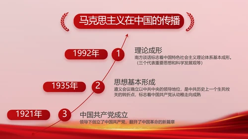 党支部会议年终工作总结汇报PPT党课