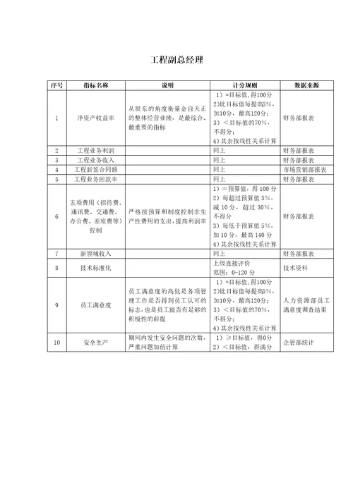 股份公司任务绩效指标库