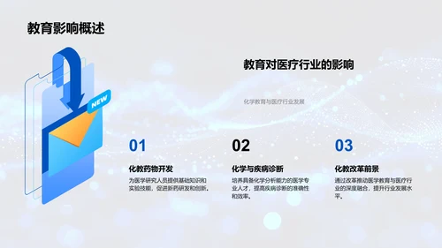 化学教育改革路径PPT模板