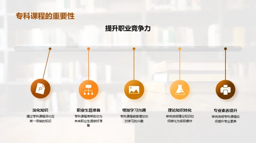 专科课程的探索与实践