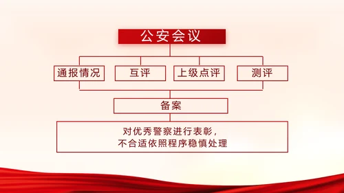 红色大气公安警察派出所演讲动态PPT