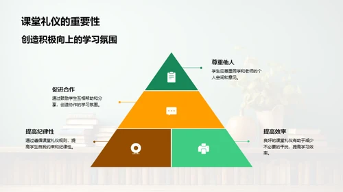 课堂礼仪塑造良环