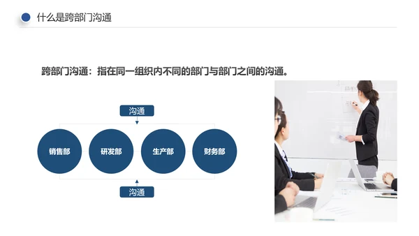 企业培训员工团队管理跨部门沟通协作PPT模板