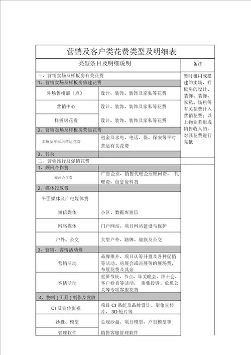 完整word版房地产营销费用计算标准