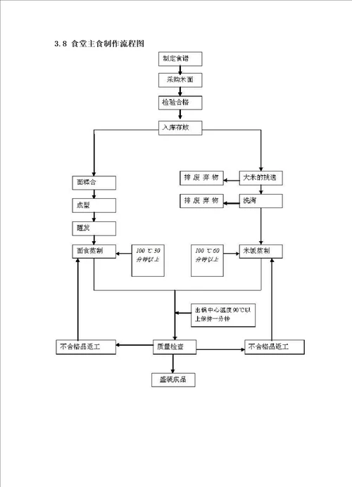 食堂饭菜质量控制管理方案