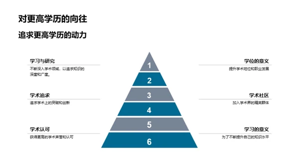 学术探索与成就展望