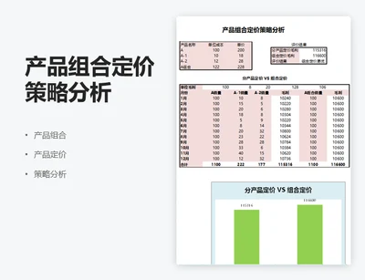 产品组合定价策略分析