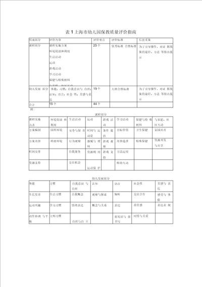 幼儿园保教工作记录及评价相关表格