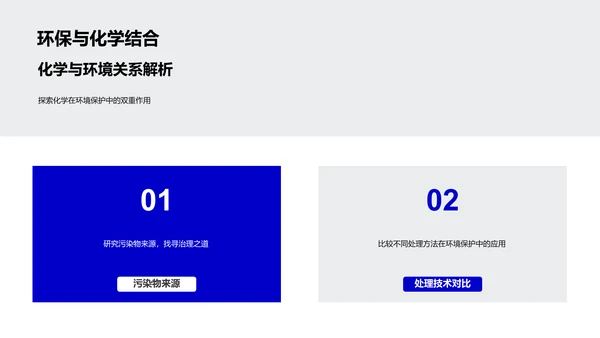 环保化学高中讲座PPT模板