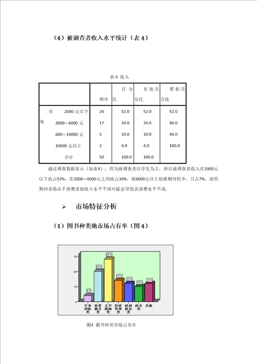 荆州市图书市场调研报告