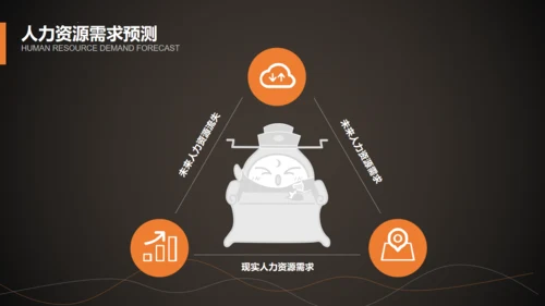 HR人力资源规划通用PPT课件模板