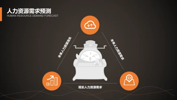 HR人力资源规划通用PPT课件模板