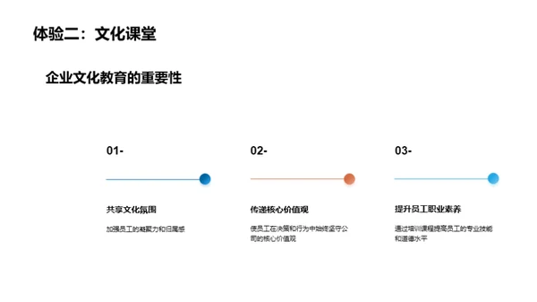 驱动发展的企业文化