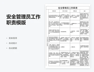 安全管理员工作职责模版