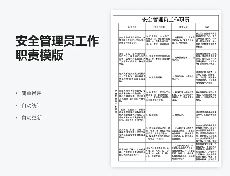 安全管理员工作职责模版
