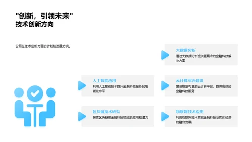 金融科技的未来路