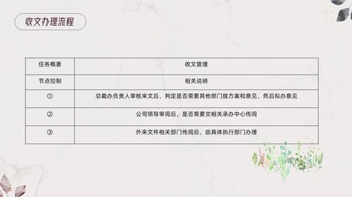 棕色小清新行政管理制度培训PPT模板宣传PPT动态PPT