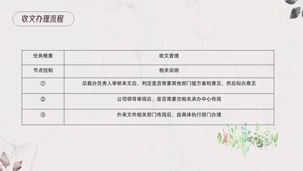 棕色小清新行政管理制度培训PPT模板宣传PPT动态PPT