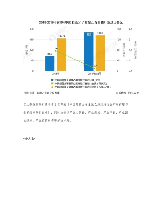 中国超高分子量聚乙烯纤维行业进出口现状分析-出口大于进口、呈现贸易顺差.docx