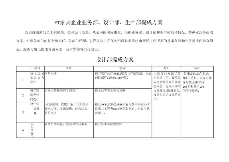 家具企业提成方案