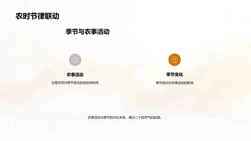 夏至节气传播策略