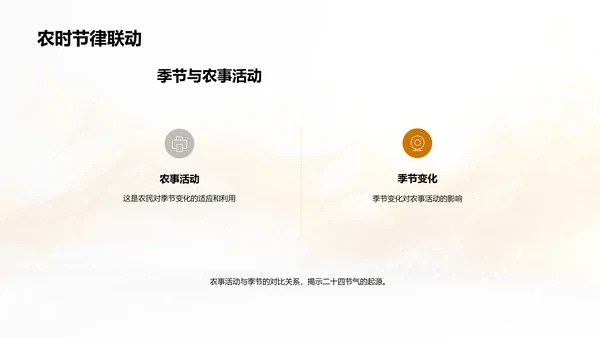 夏至节气传播策略