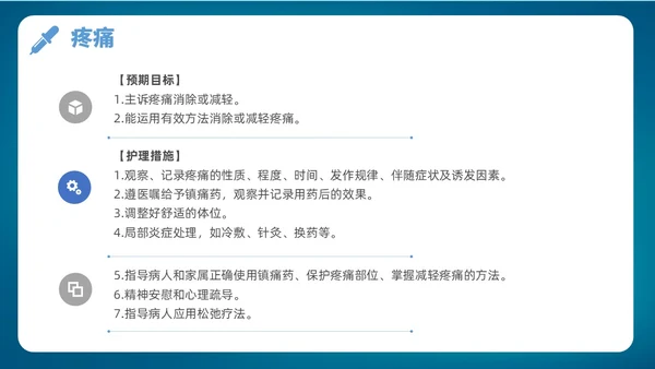 深蓝色简约风护理诊断及措施128个护理诊断医学培训P图课件护理医疗