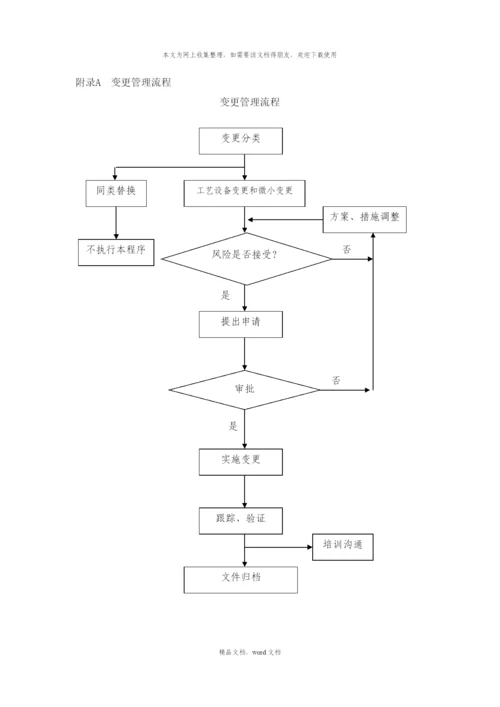 关于工艺设备变更管理(2021整理).docx