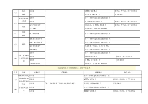 市政道路综合项目工程试验检测综合项目及频率汇总表.docx