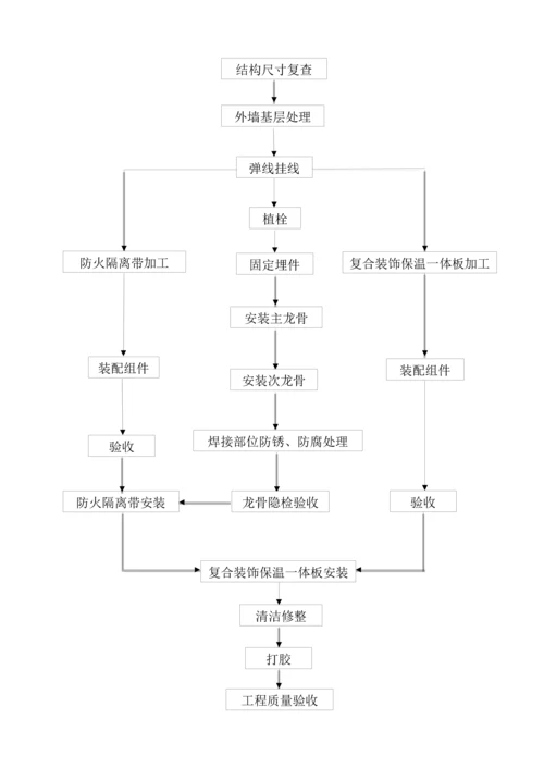 幕墙式干挂复合装饰保温一体板施工工法.docx