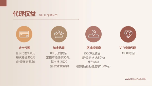 简约风棕色美妆代理招募品牌商业计划书PPT