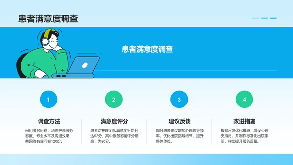 胃癌护理个案临床汇报PPT模板