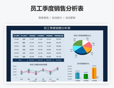 员工季度销售分析表