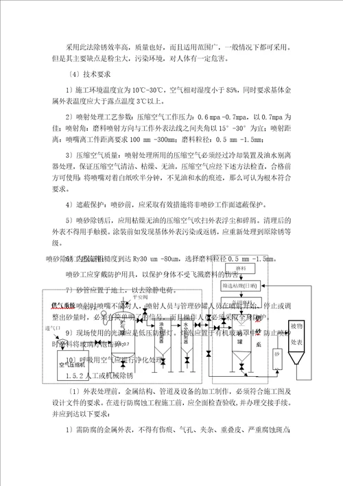 最新除锈方案