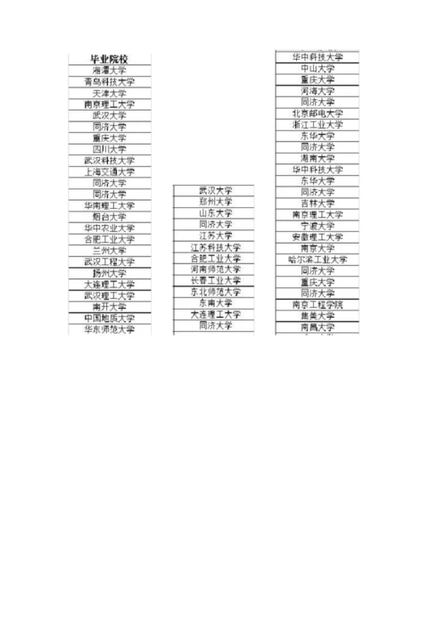 考研院校排名.docx