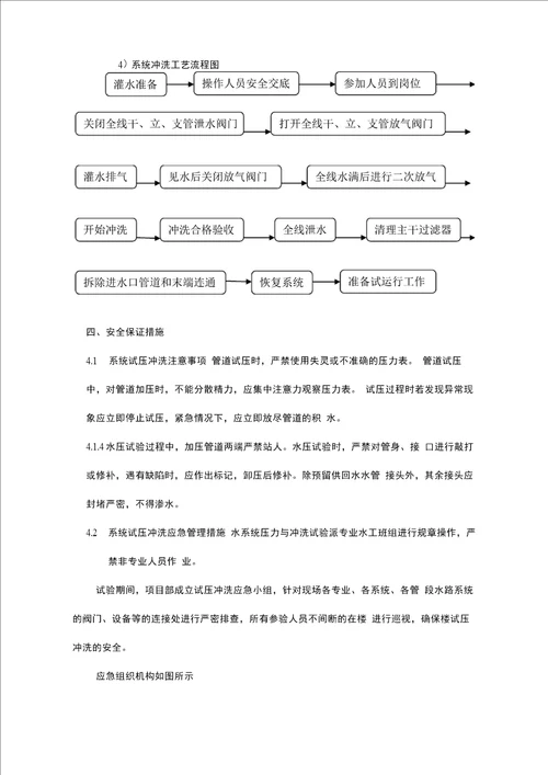 水系统打压冲洗方案