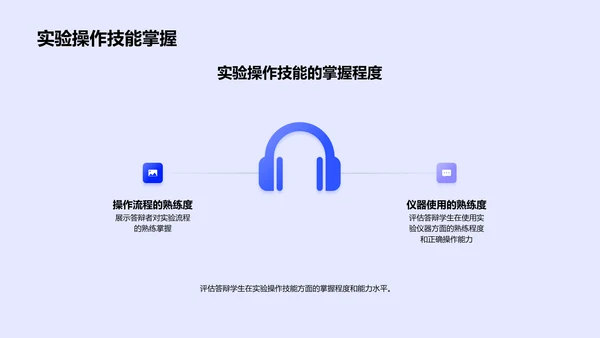 实验设计报告解析PPT模板