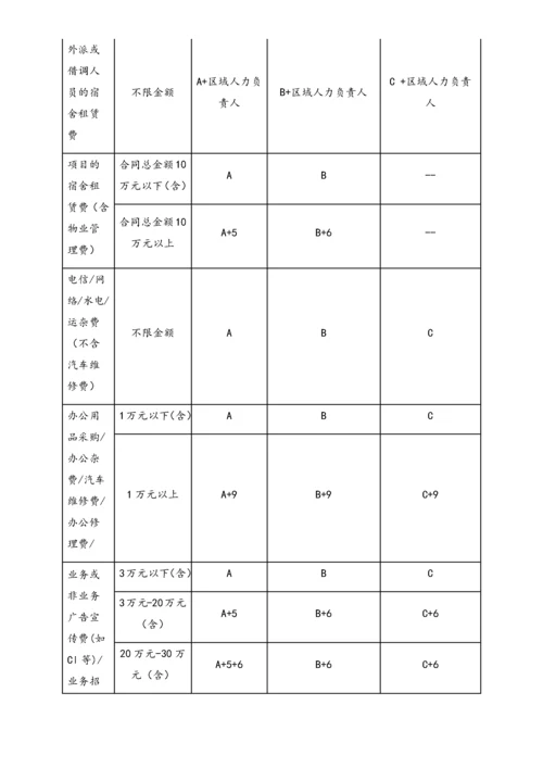 05-【标准制度】财务审批权限.docx