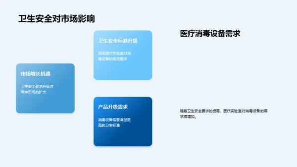 医疗消毒新篇章