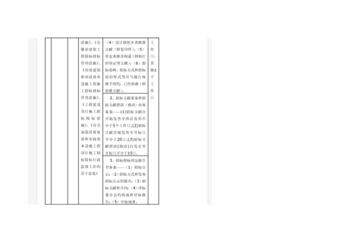 建设关键工程管理审批标准流程概述.docx