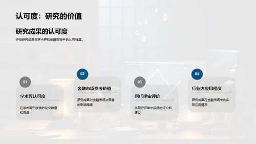 金融市场洞察