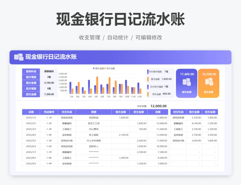现金流水日记账登记表