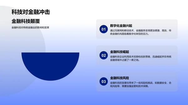金融科技发展报告PPT模板