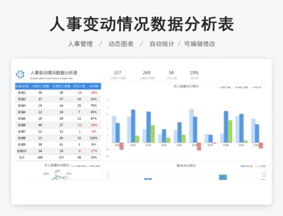 人事变动情况数据分析表