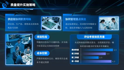 蓝色科技风电子科技产品创新与质量提升项目方案PPT模板