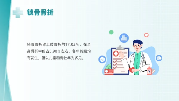 绿色简约锁骨骨折护理查房PPT课件