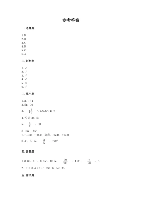 芦山县六年级下册数学期末测试卷带答案.docx