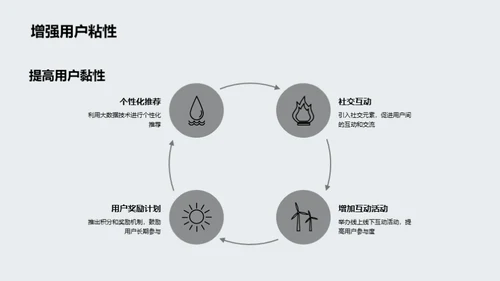 新媒体的航标定向