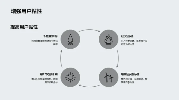 新媒体的航标定向