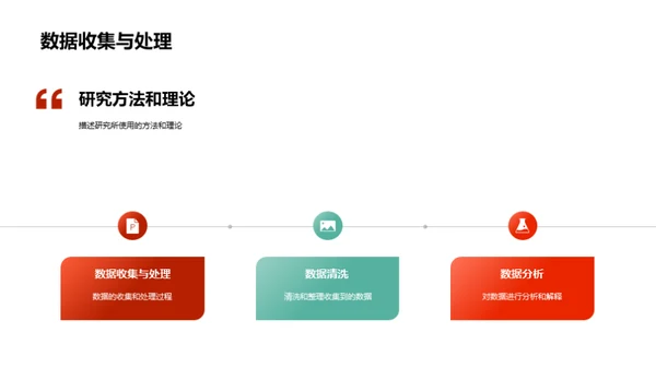 博士答辩全面解读